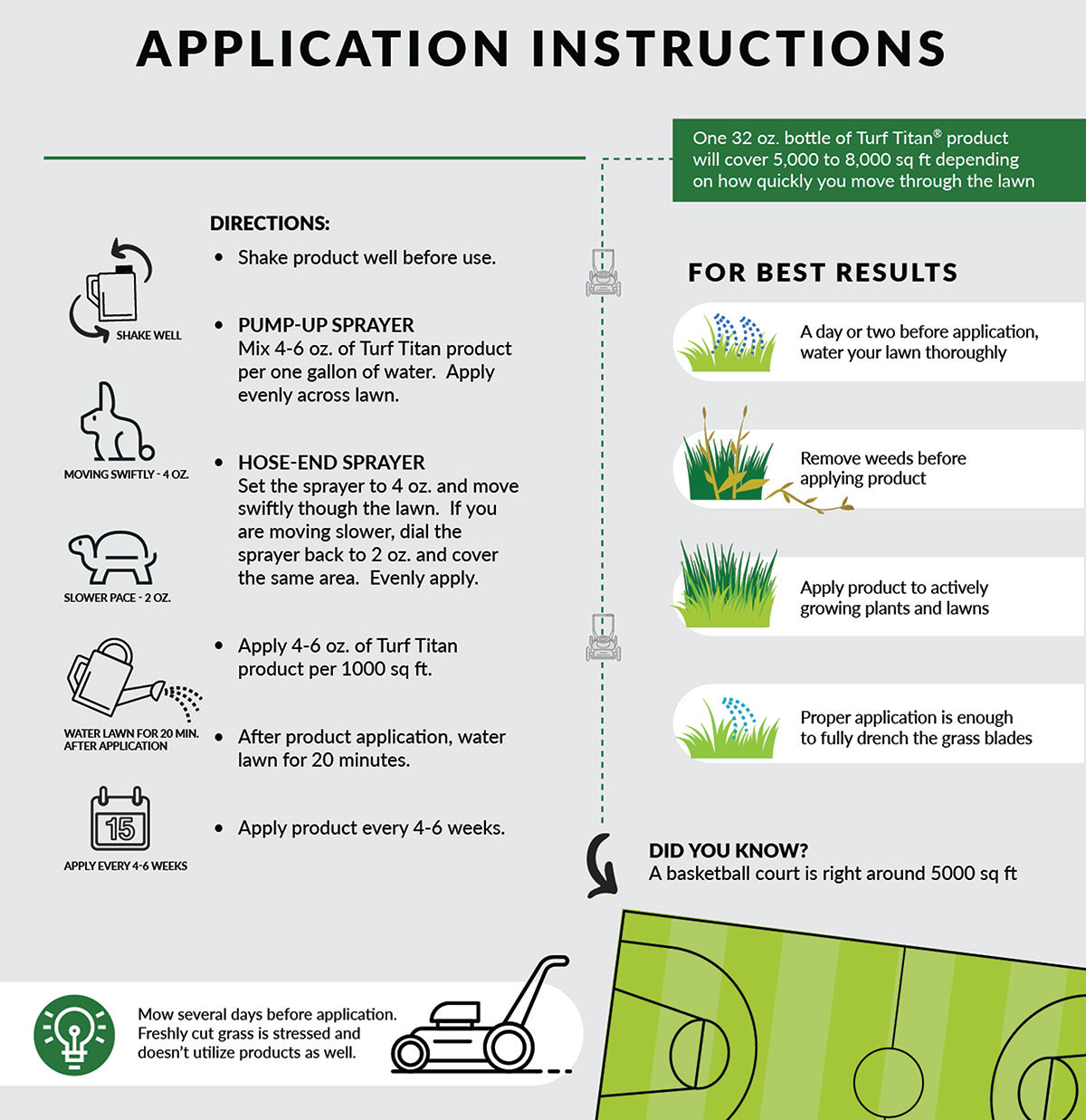 Lawn 360: Early Summer