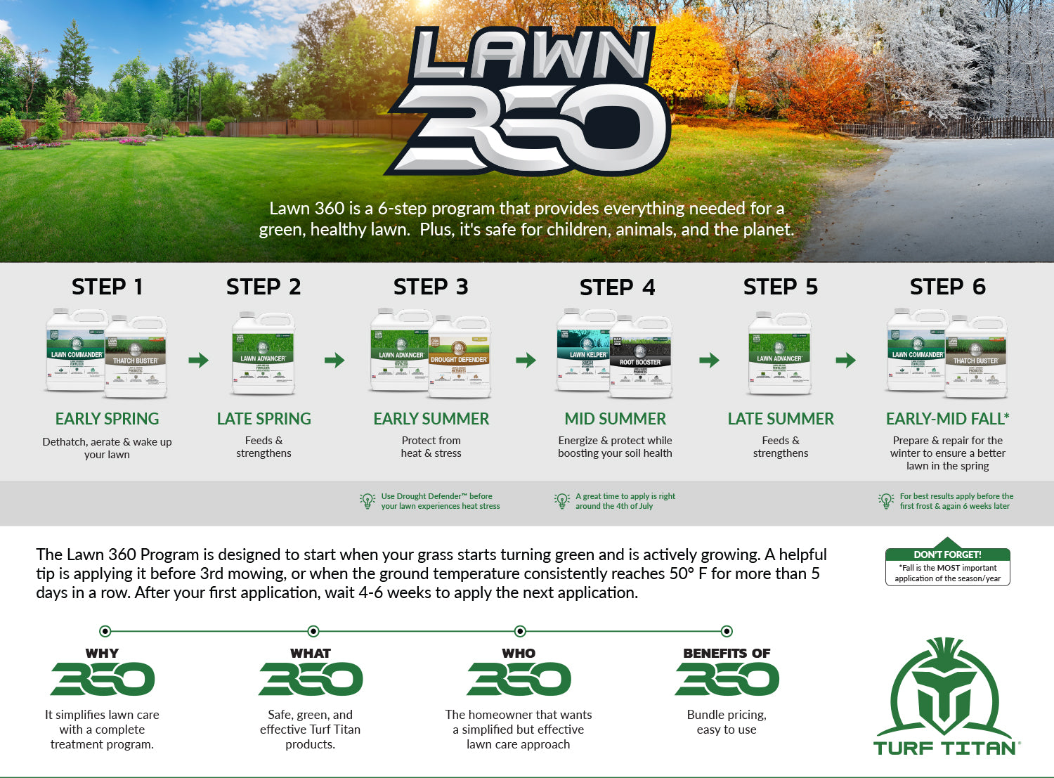 Lawn 360: Early Spring